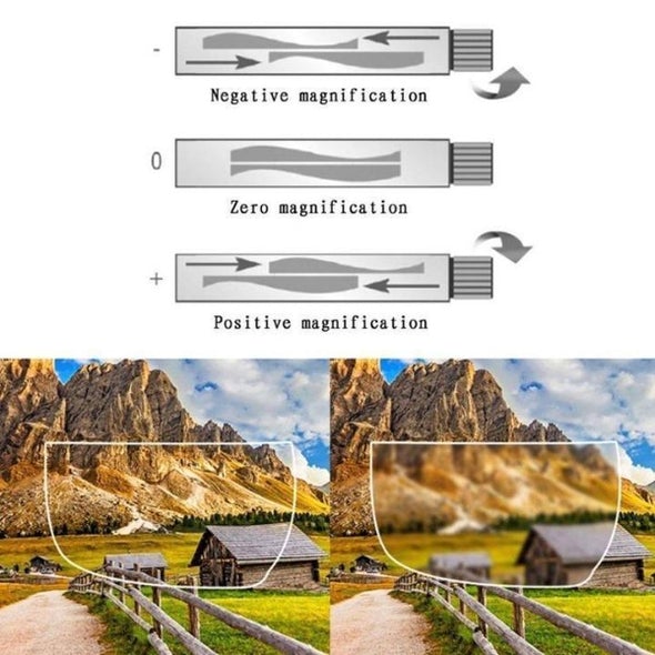 Lentes De Enfoque De Visión Ajustable